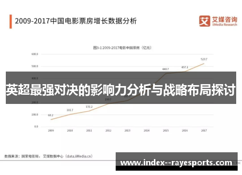 英超最强对决的影响力分析与战略布局探讨