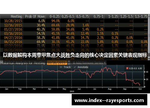 以数据解构本周意甲焦点大战胜负走向的核心决定因素关键表现指标