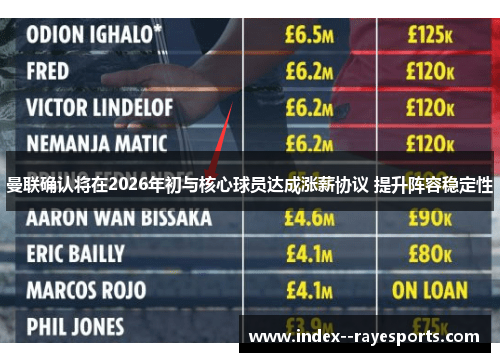 曼联确认将在2026年初与核心球员达成涨薪协议 提升阵容稳定性
