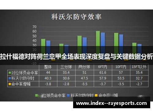 拉什福德对阵荷兰意甲全场表现深度复盘与关键数据分析